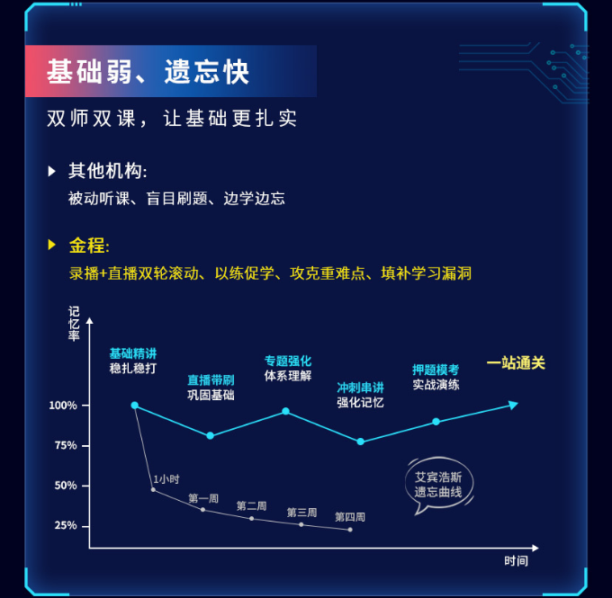 CPA智能通关班（三年六科）