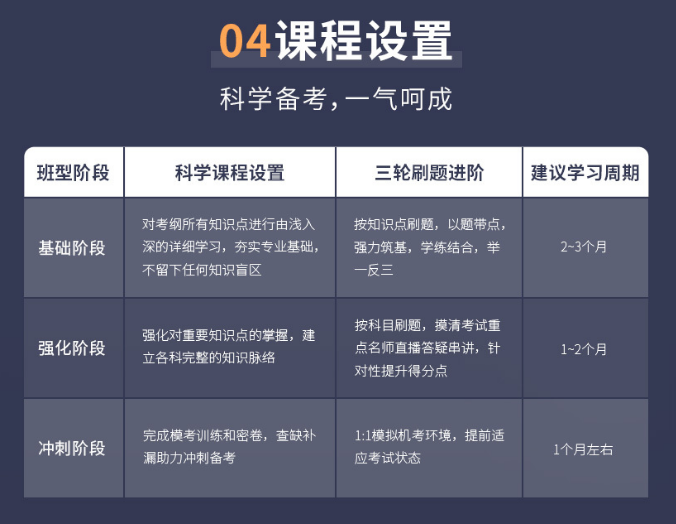 金融&会计复合菁英年卡班