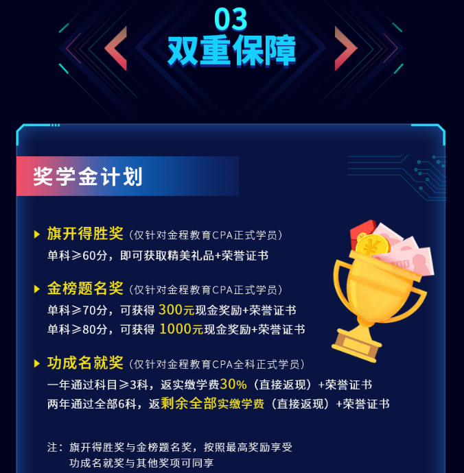 CPA智能通关班（三年六科）