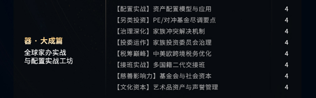 RFP国际注册家办架构师（全球家办架构专家）