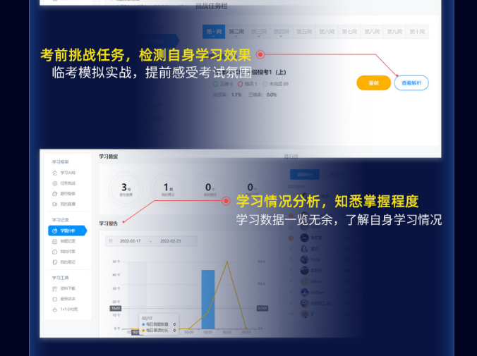 CPA智能通关班（三年六科）