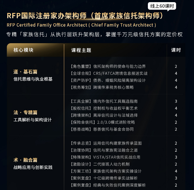 RFP国际注册家办架构师（全球家办架构专家）