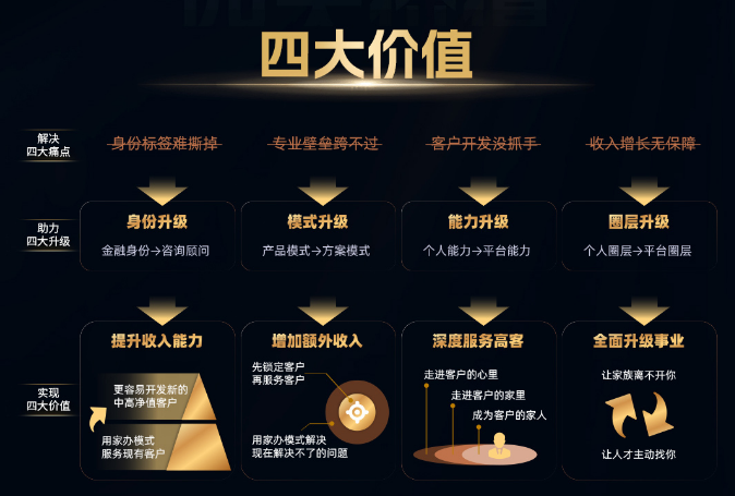 RFP国际注册家办架构师（全球家办架构专家）