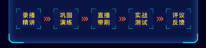 CPA智能通关班（三年六科）
