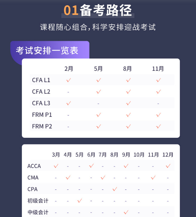 金融&会计复合菁英年卡班