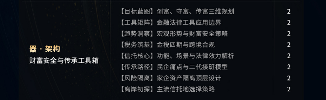 RFP国际注册家办架构师（全球家办架构专家）