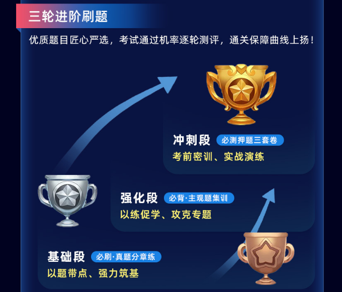 CPA智能通关班（三年六科）