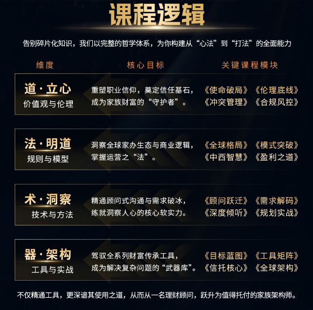 RFP国际注册家办架构师（全球家办架构专家）