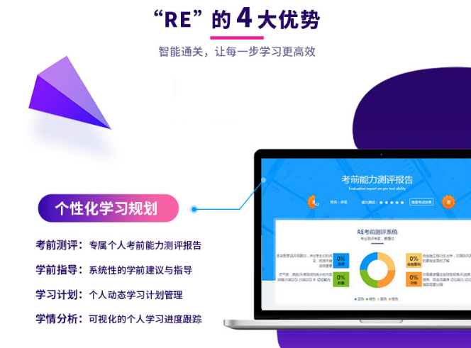 ACCA智能通关计划（F阶段）