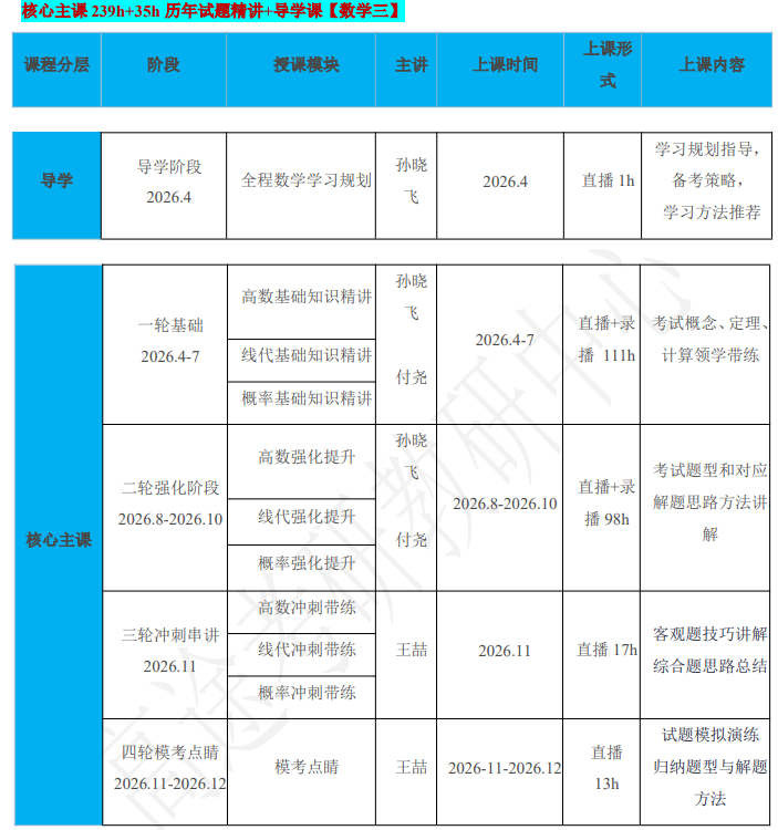 考研数学标准班