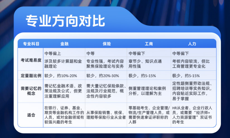 中级经济师 Re X+智能通关计划