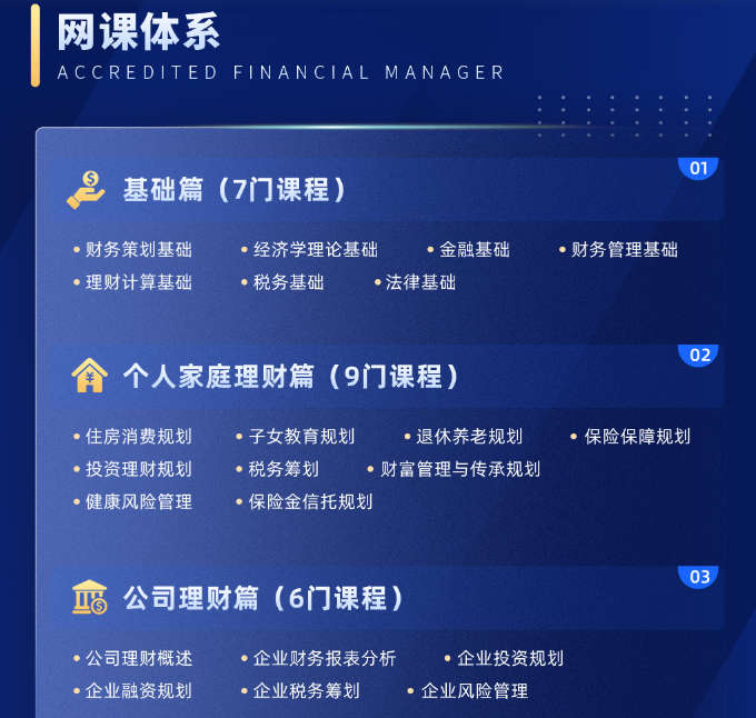 AFM国际注册财富规划师专业认证班