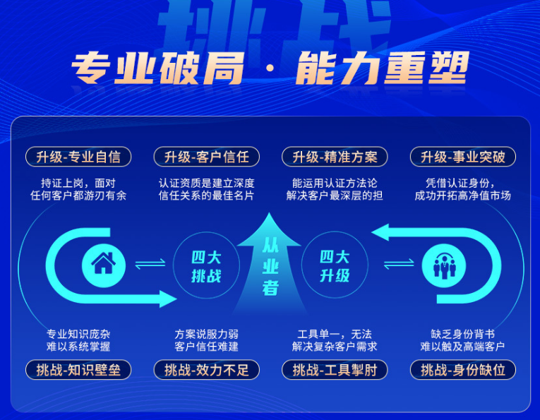 RFP注册保险金信托专家认证班