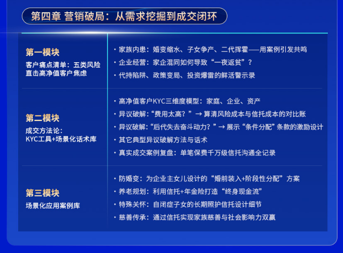 RFP注册保险金信托专家认证班