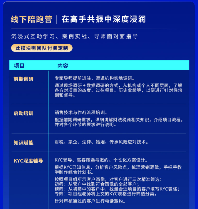 RFP注册保险金信托专家认证班