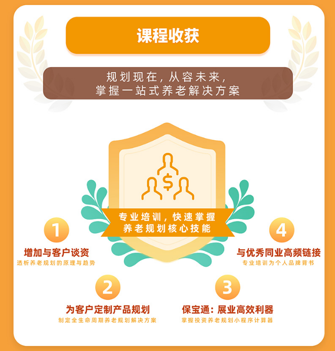 养老规划特训营(内训）