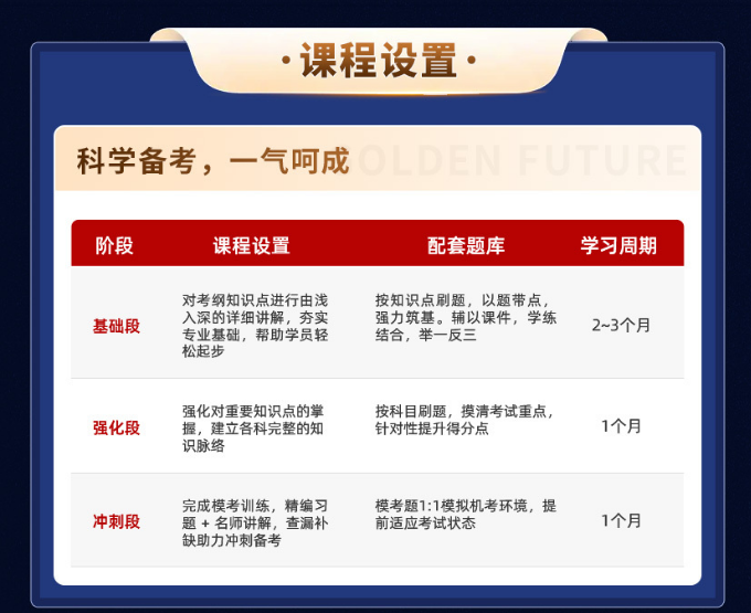 SCRMO&FRM双证智能通关计划（家庭风险管理）