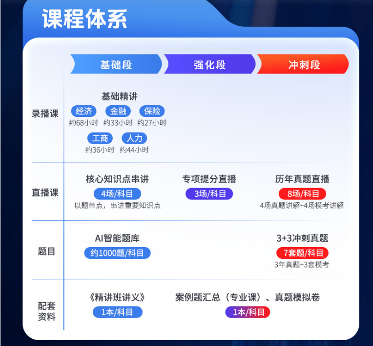 中级经济师 Re X+智能通关计划