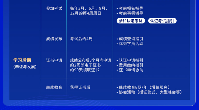 RFP注册保险金信托专家认证班
