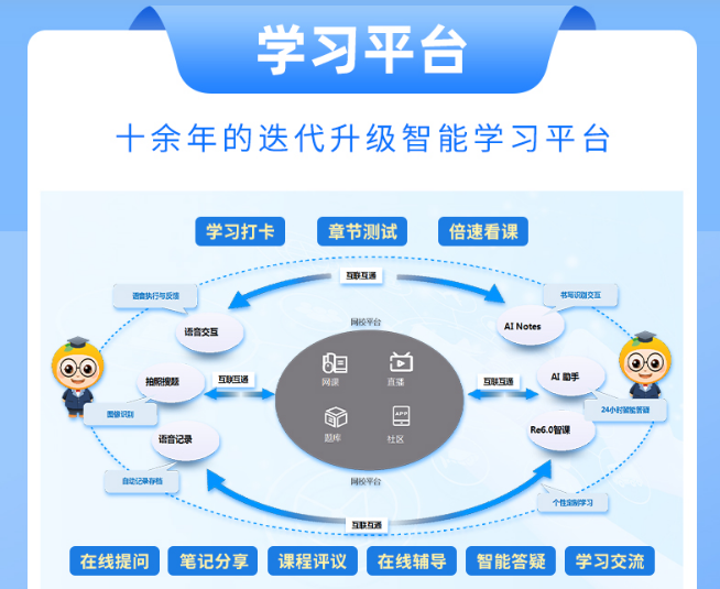 CPH康养规划师专业认证班