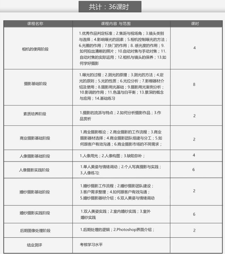 影楼人像摄影视频专项班