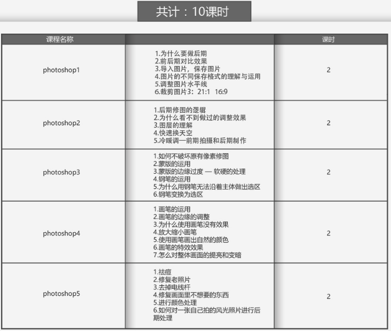 Photoshop课程