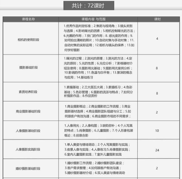 商业人像全日制班