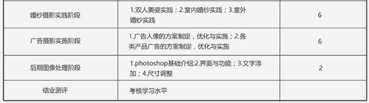 商业人像全日制班