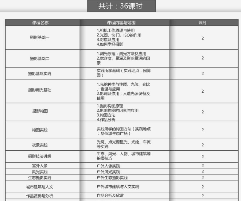 大众自媒体摄影短视频班
