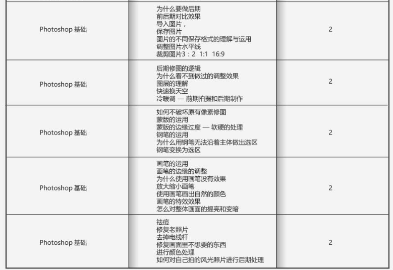 大众自媒体摄影短视频班