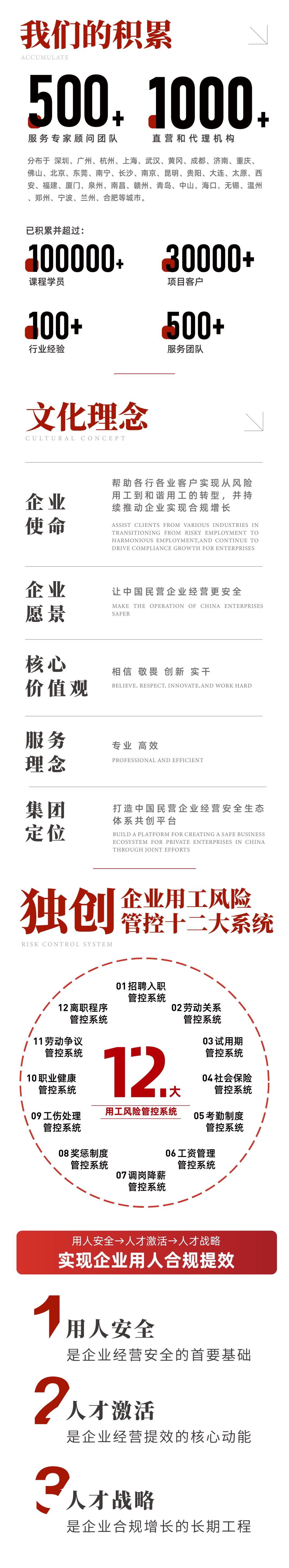 企安咨询：企业“用工合规”行业标准制定者