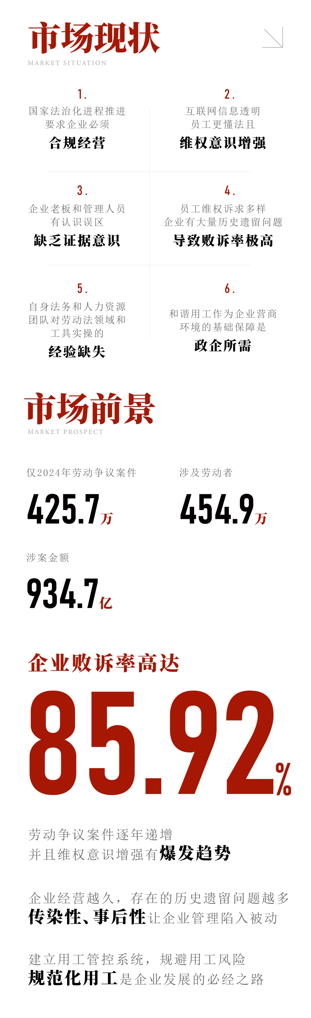 企安咨询：企业“用工合规”行业标准制定者