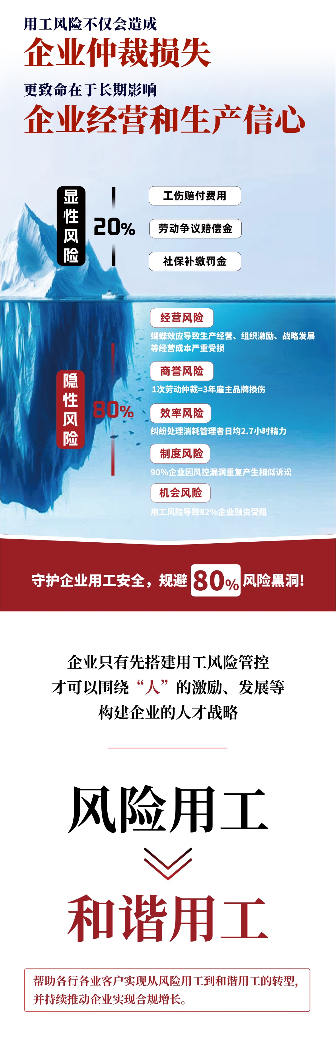 企安咨询：企业“用工合规”行业标准制定者