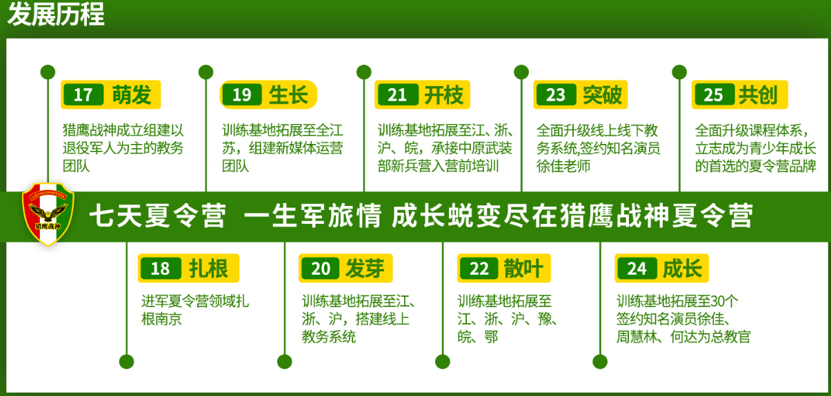 21天蜕变营