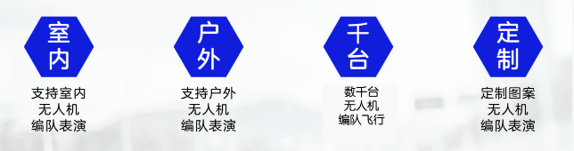 CAAC无人机执照多旋翼教员培训班
