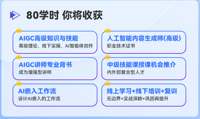 人工智能内容生成师高级·双证班