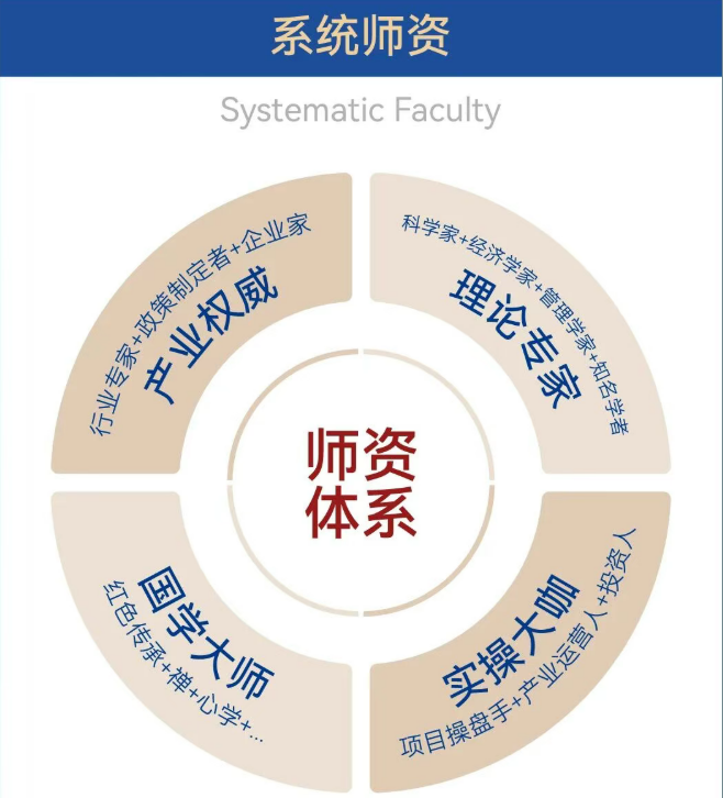 中国新地产EMBA决策者课程