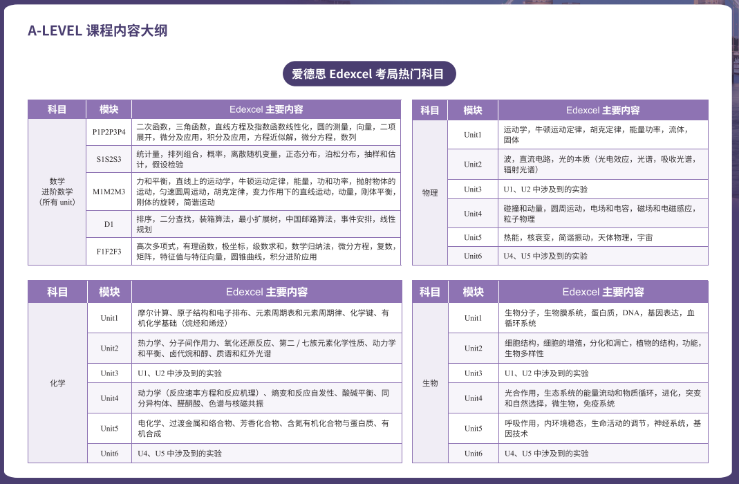 新东方 alevel课程