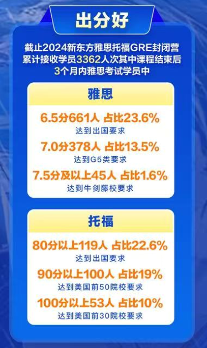 大学雅思托福gre课程
