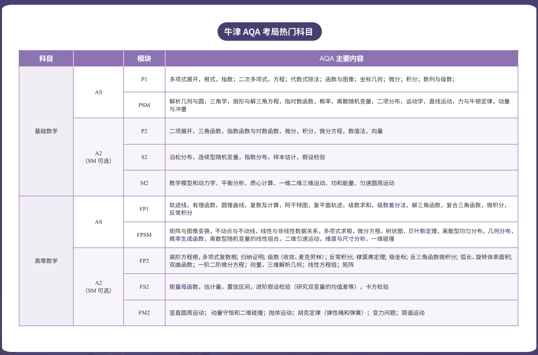 新东方 alevel课程