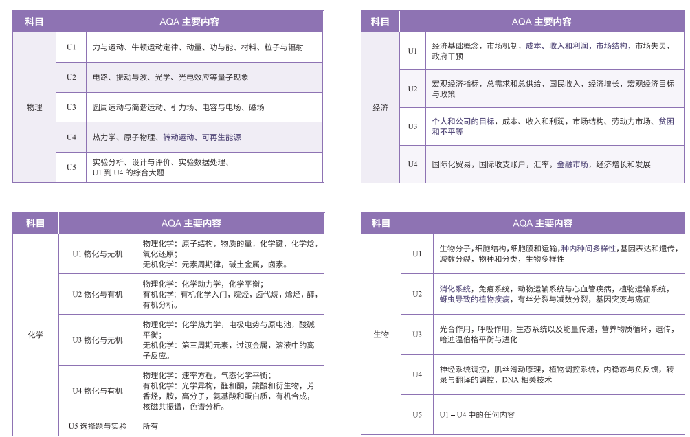 新东方 alevel课程