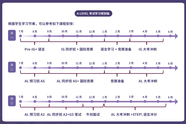 新东方 alevel课程