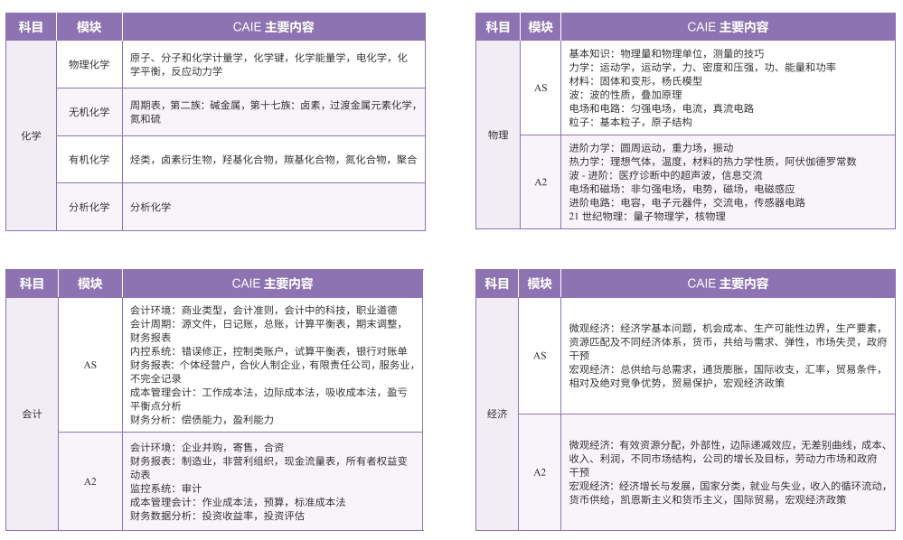 新东方 alevel课程