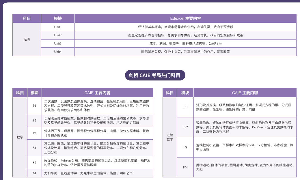新东方 alevel课程