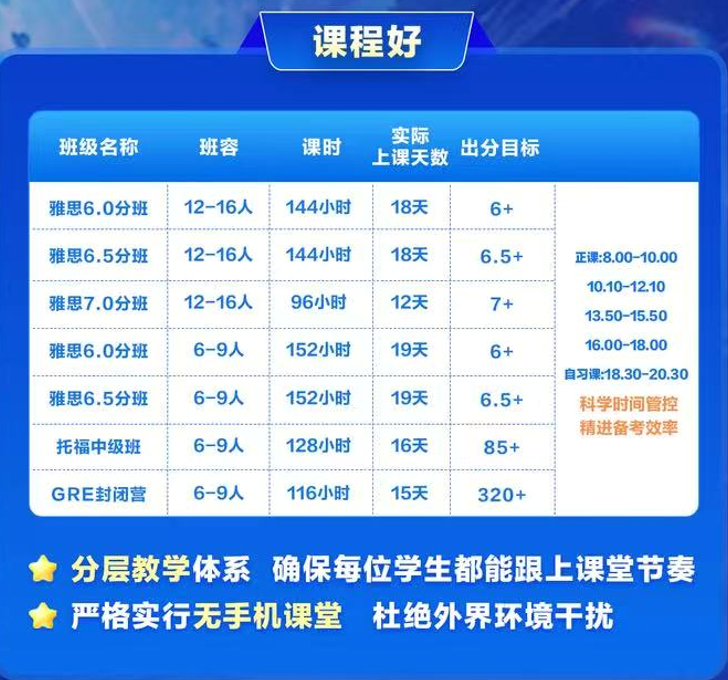 大学雅思托福gre课程