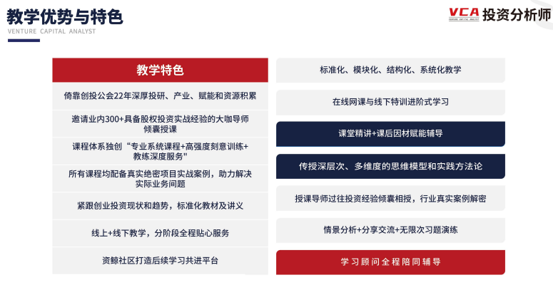 资深投资分析师VCA