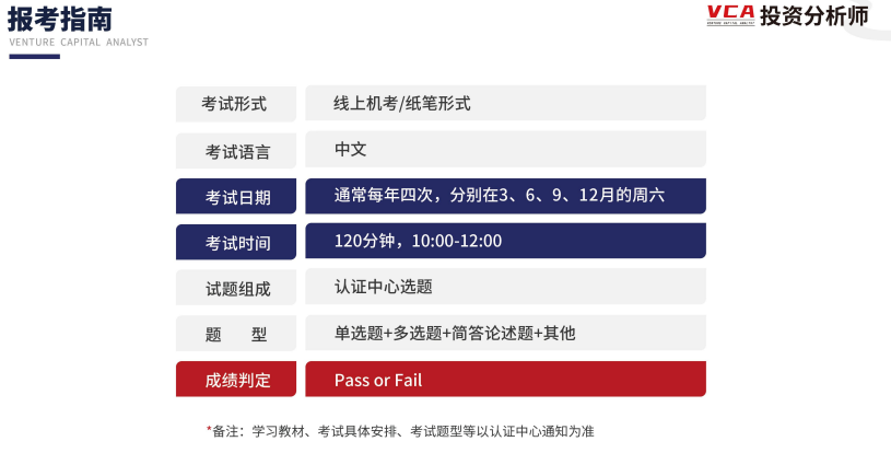 高级投资分析师VCA