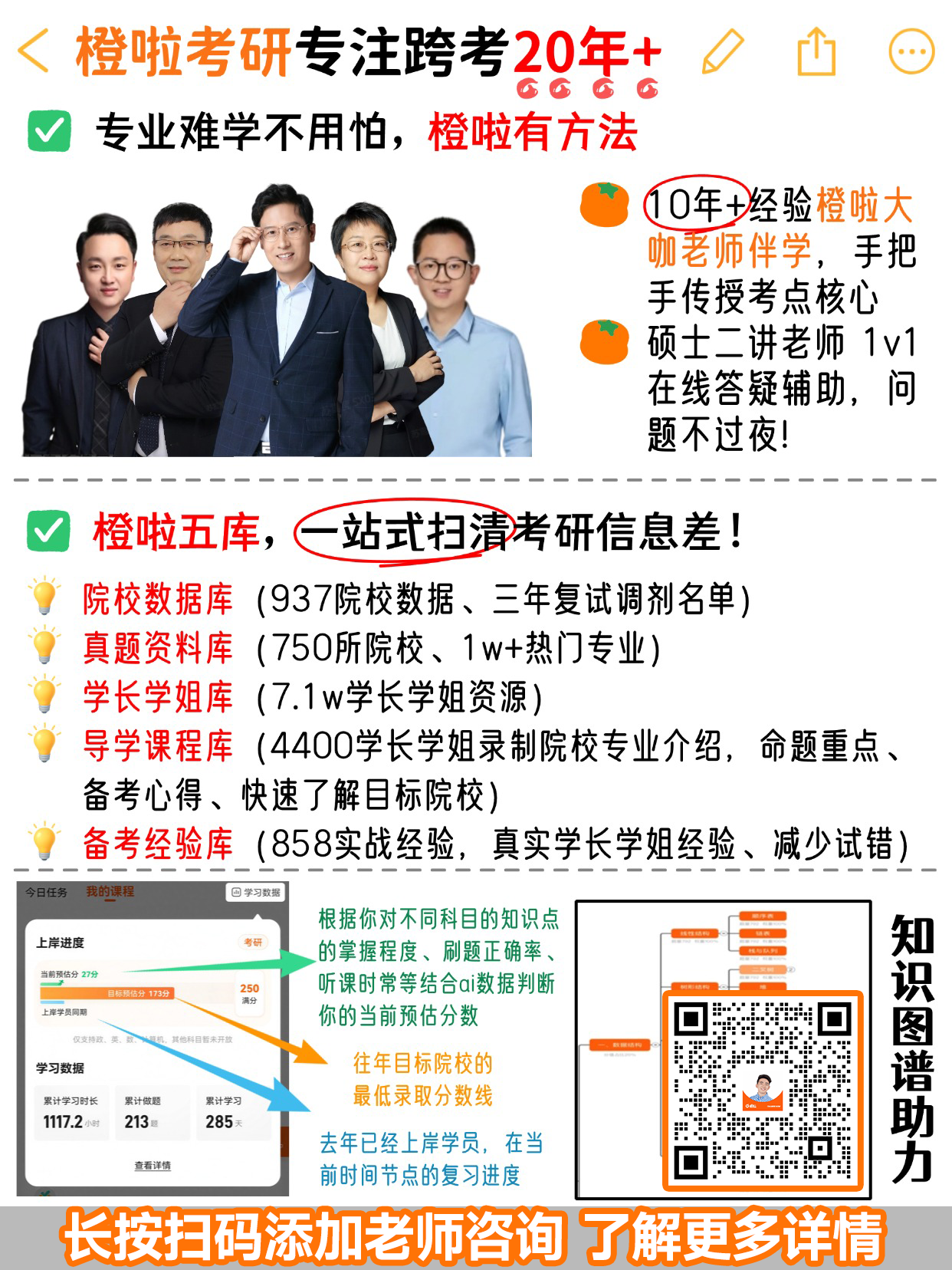 橙啦考研丨27/28跨考听劝！橙啦集训营太香了性价比之选