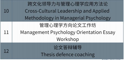 ISTEC法国巴黎高等商学院DBA管理心理学博士