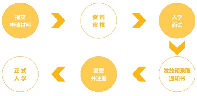 佛罗里达克里斯汀大学教育学硕士